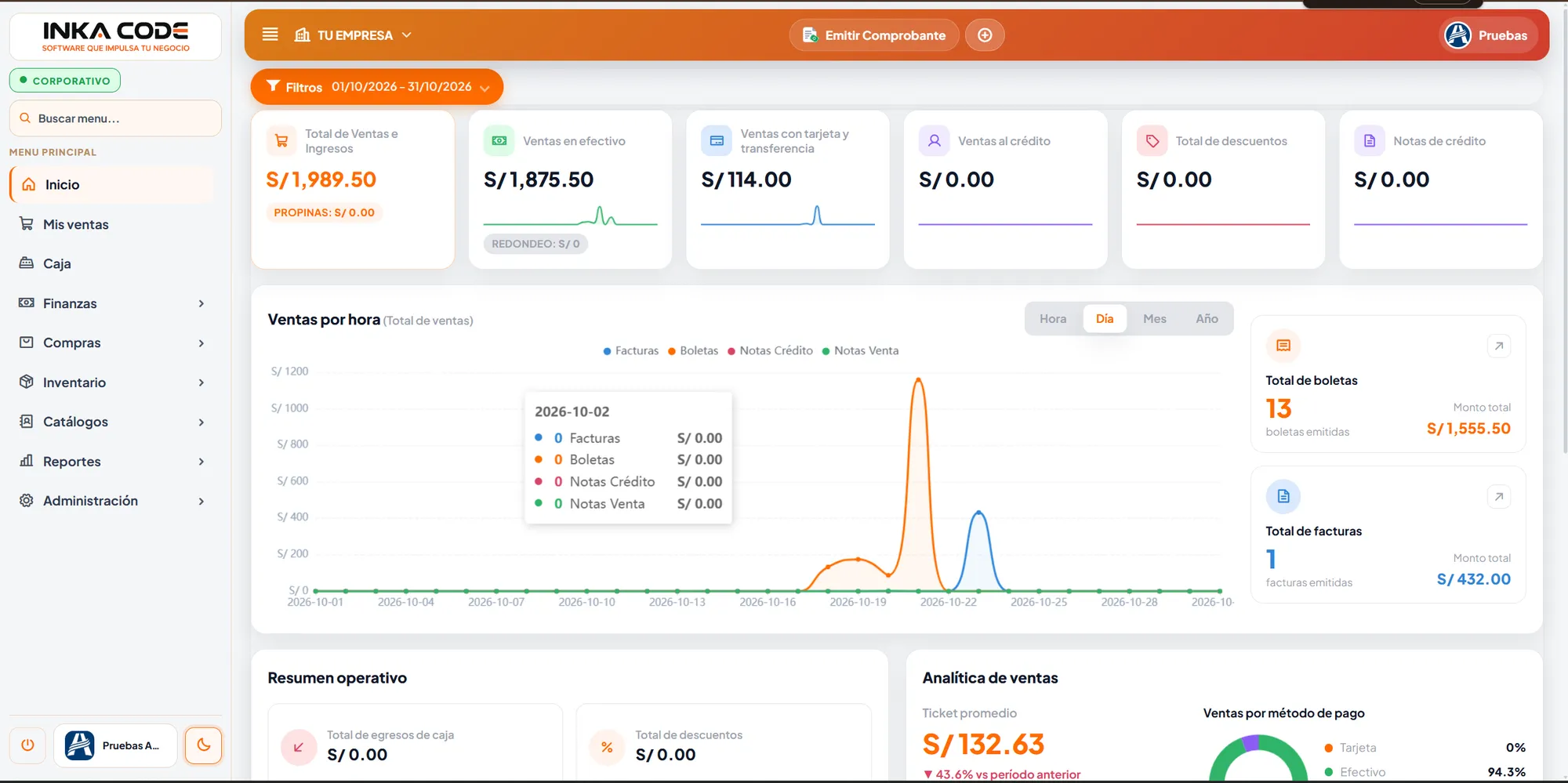 Dashboard del sistema de facturación InkaCode con ventas, boletas y facturas emitidas